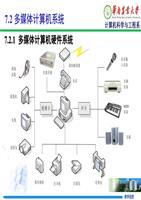 多媒體計算機系統與計算機系統集成服務